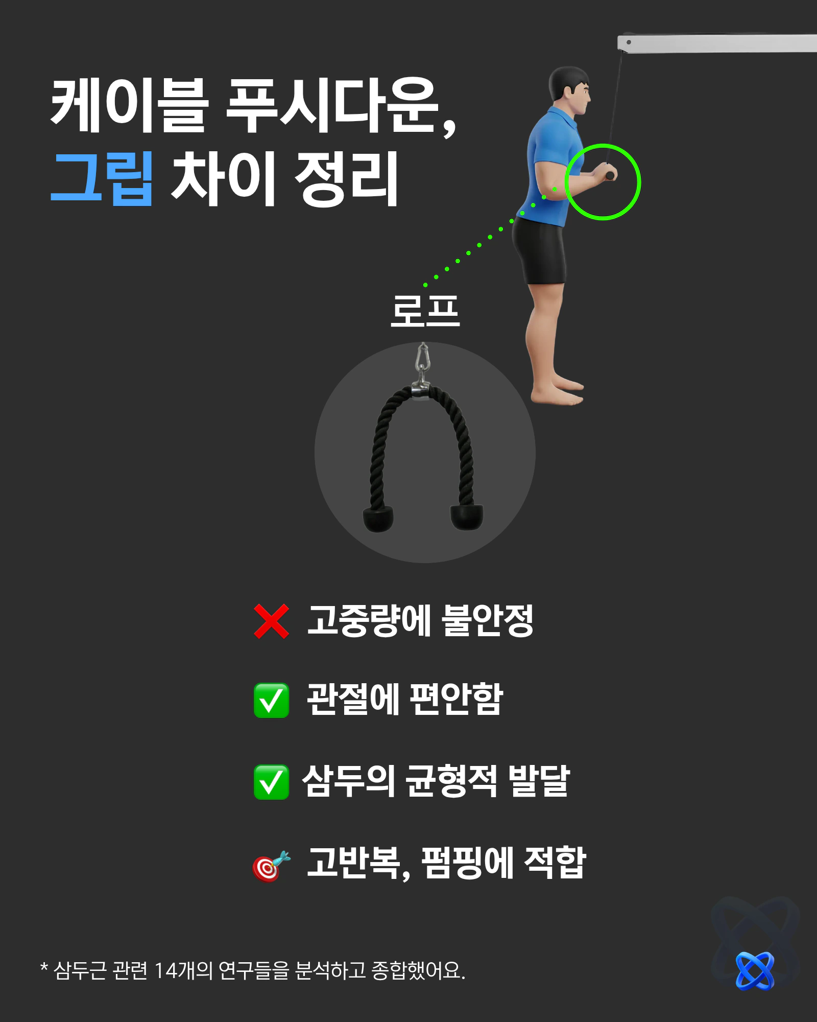 케이블 푸시다운 로프 그립의 장단점을 정리한 슬라이드