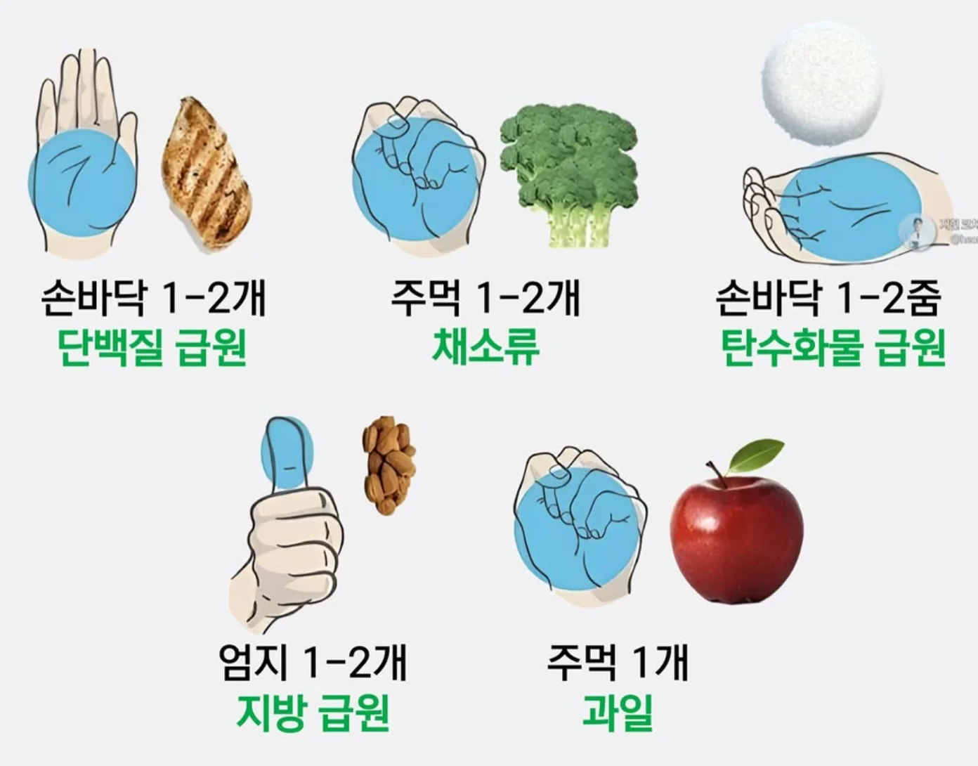 손 계량법을 설명하는 이미지