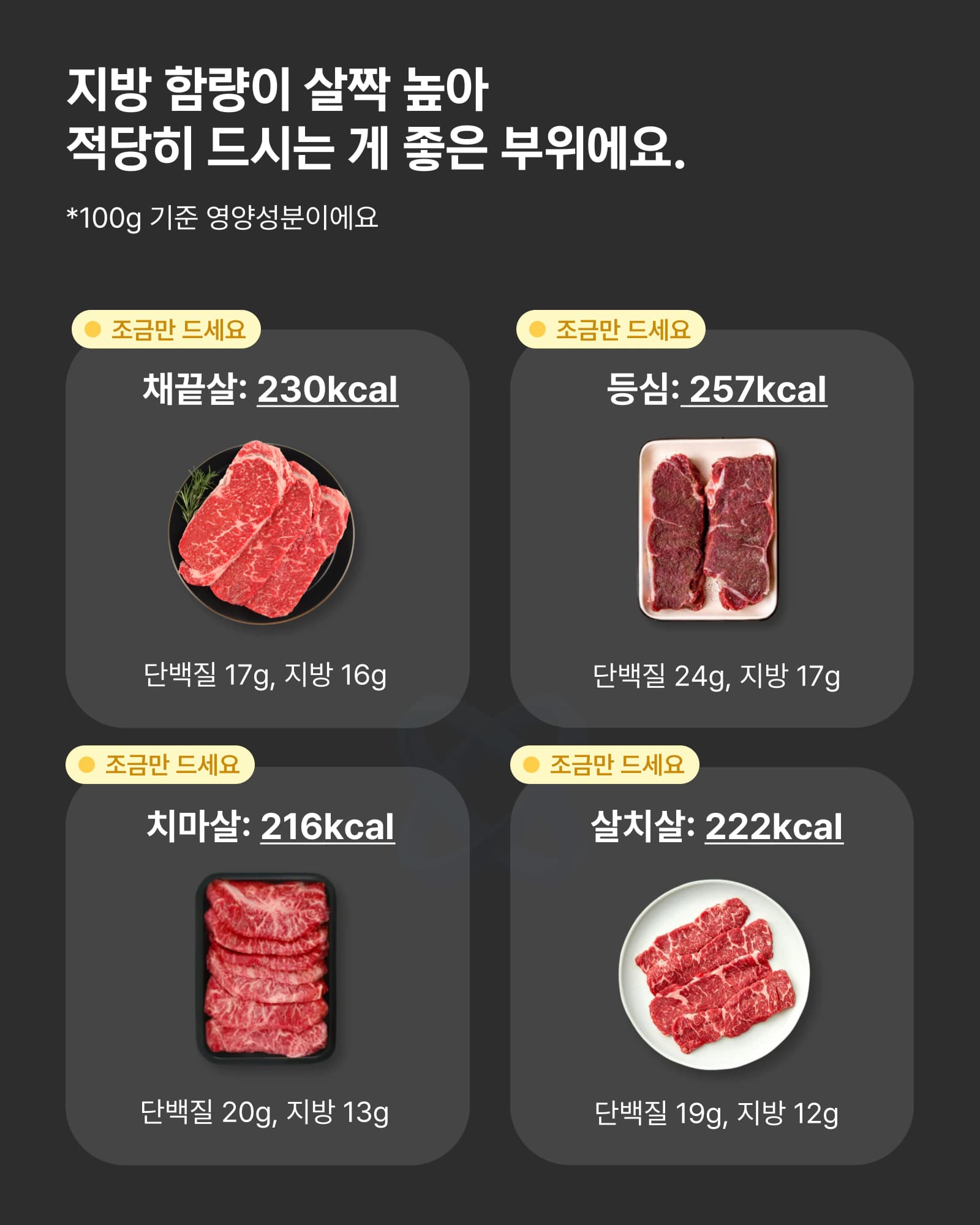 지방 함량이 살짝 높아 적당히 먹으면 좋은 소고기 부위 4가지: 채끝살, 등심, 치마살, 살치살의 칼로리와 영양 정보