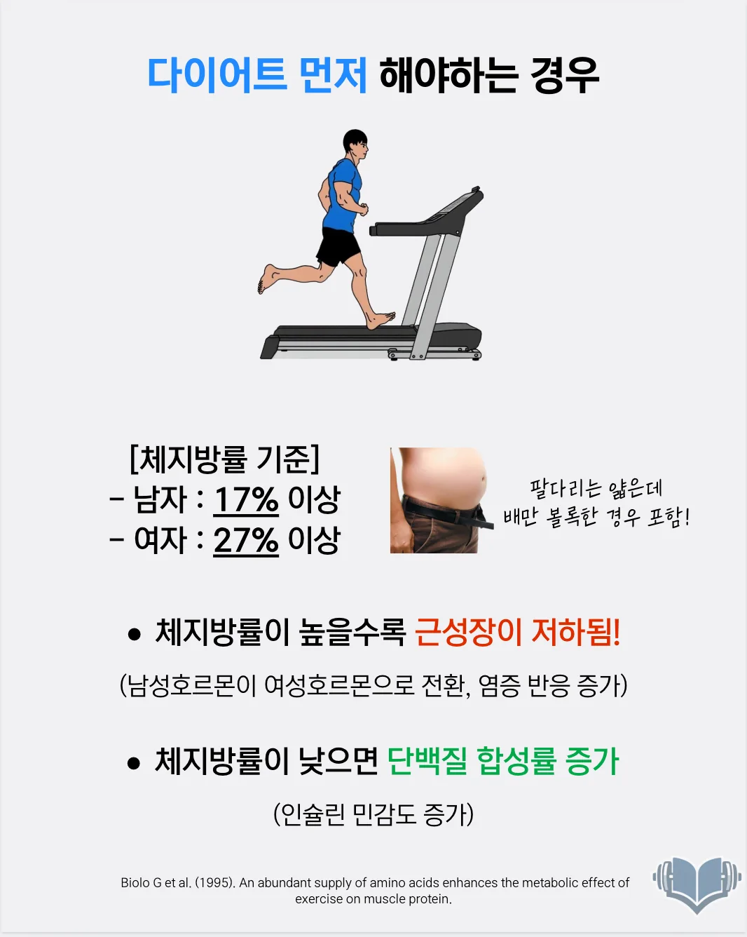 체지방률이 높은 경우 다이어트를 먼저 고려하는 상황을 표현한 이미지