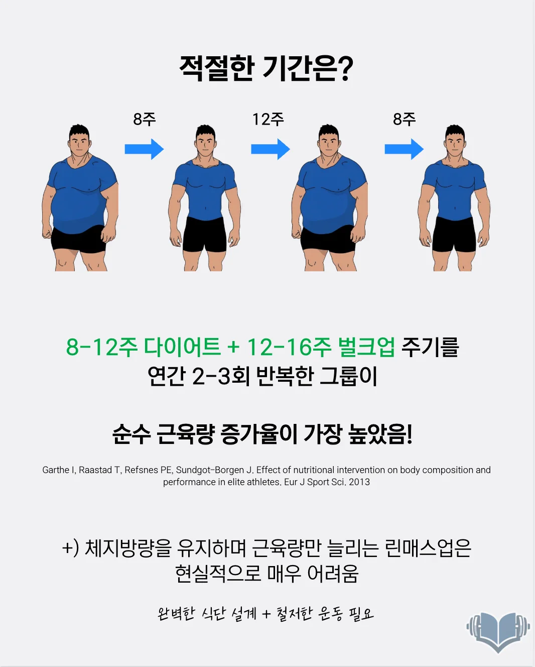 다이어트와 벌크업을 주기적으로 운영하는 전략을 설명하는 이미지