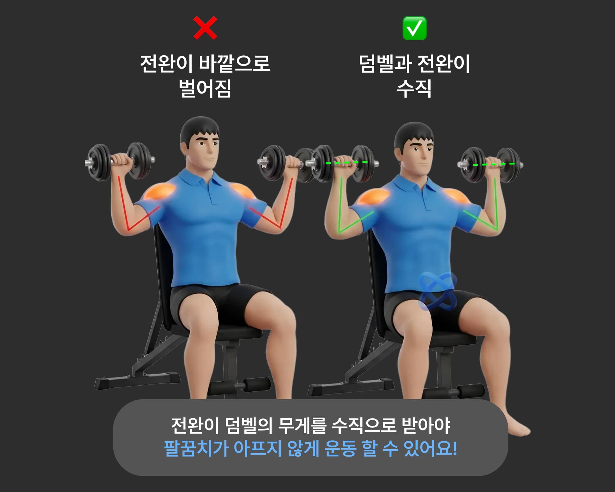 전완 정렬 비교: 바깥으로 벌어진 전완 vs 덤벨과 수직인 전완