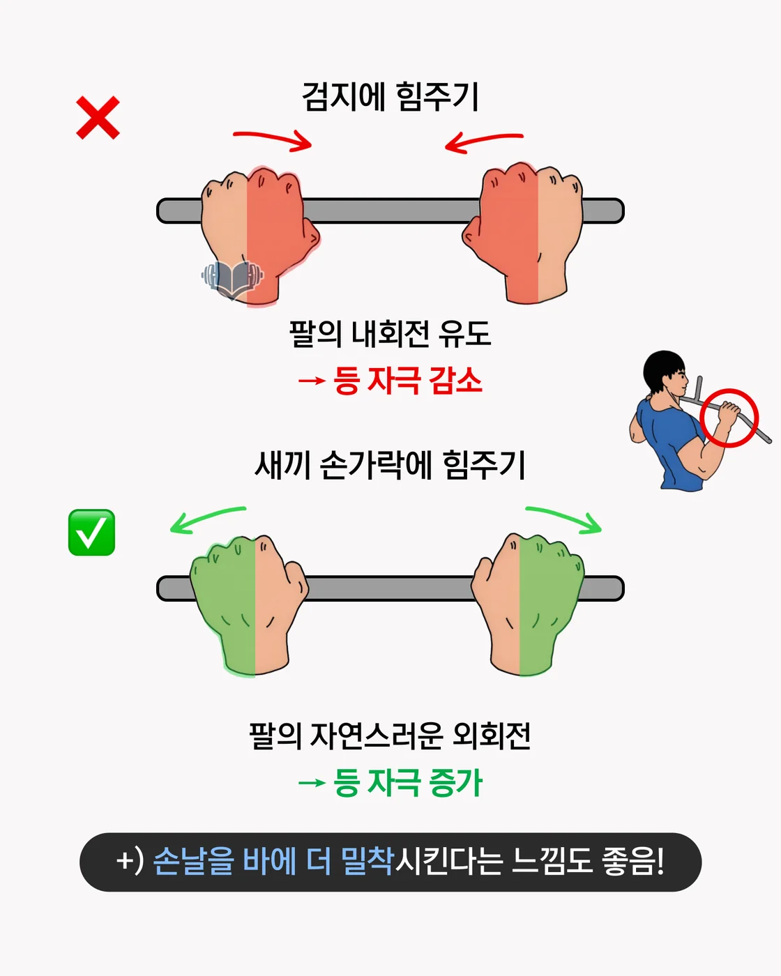 손가락 힘 배분에 따라 광배 자극이 달라질 수 있음을 설명하는 이미지