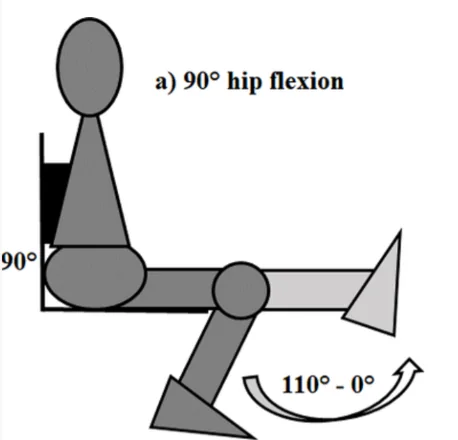 상체를 뒤로 젖혀 레그 익스텐션을 수행하는 자세를 설명하는 이미지