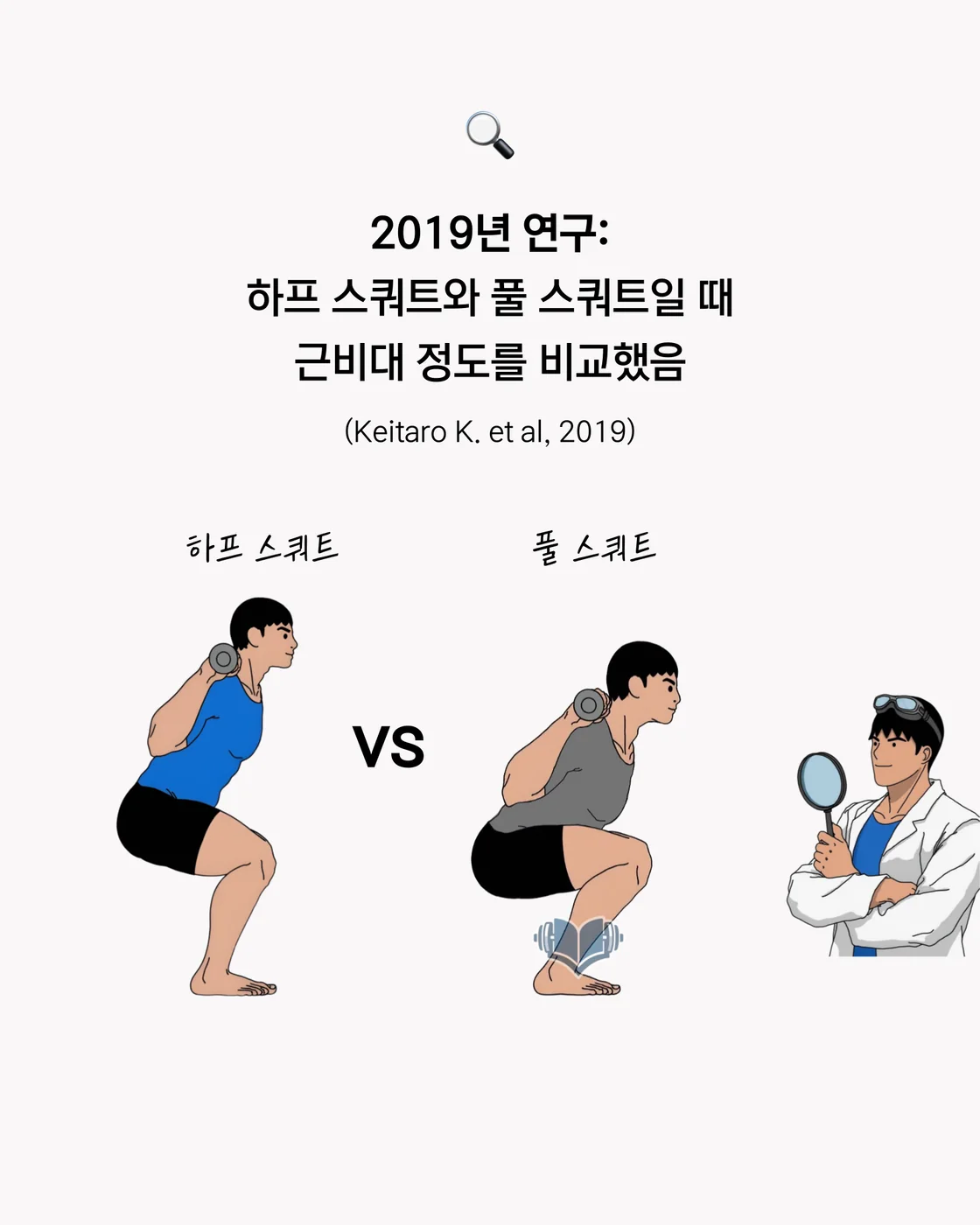 풀 스쿼트와 하프 스쿼트 비교 실험을 설명하는 이미지
