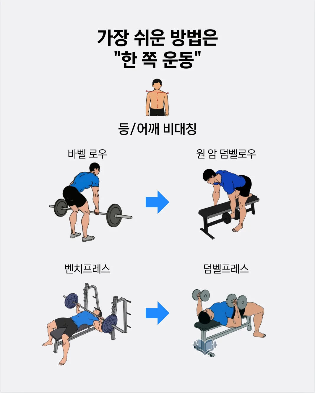 편측성 운동의 예시를 보여주는 이미지
