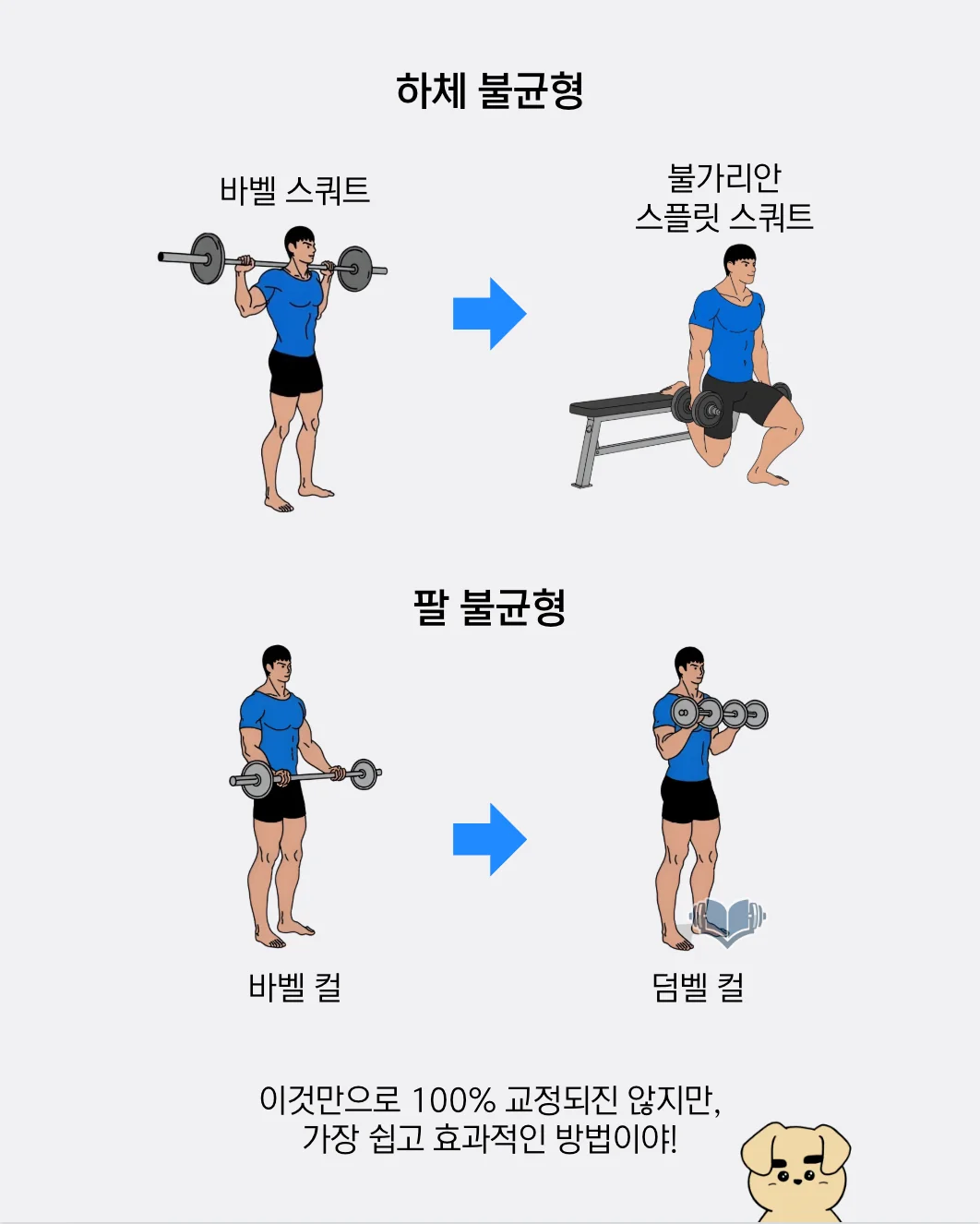 편측성 운동 루틴 구성 예시를 설명하는 이미지