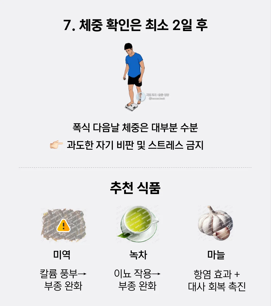 폭식 후 회복에 도움이 될 수 있는 식품과 체중 확인 타이밍을 정리한 이미지