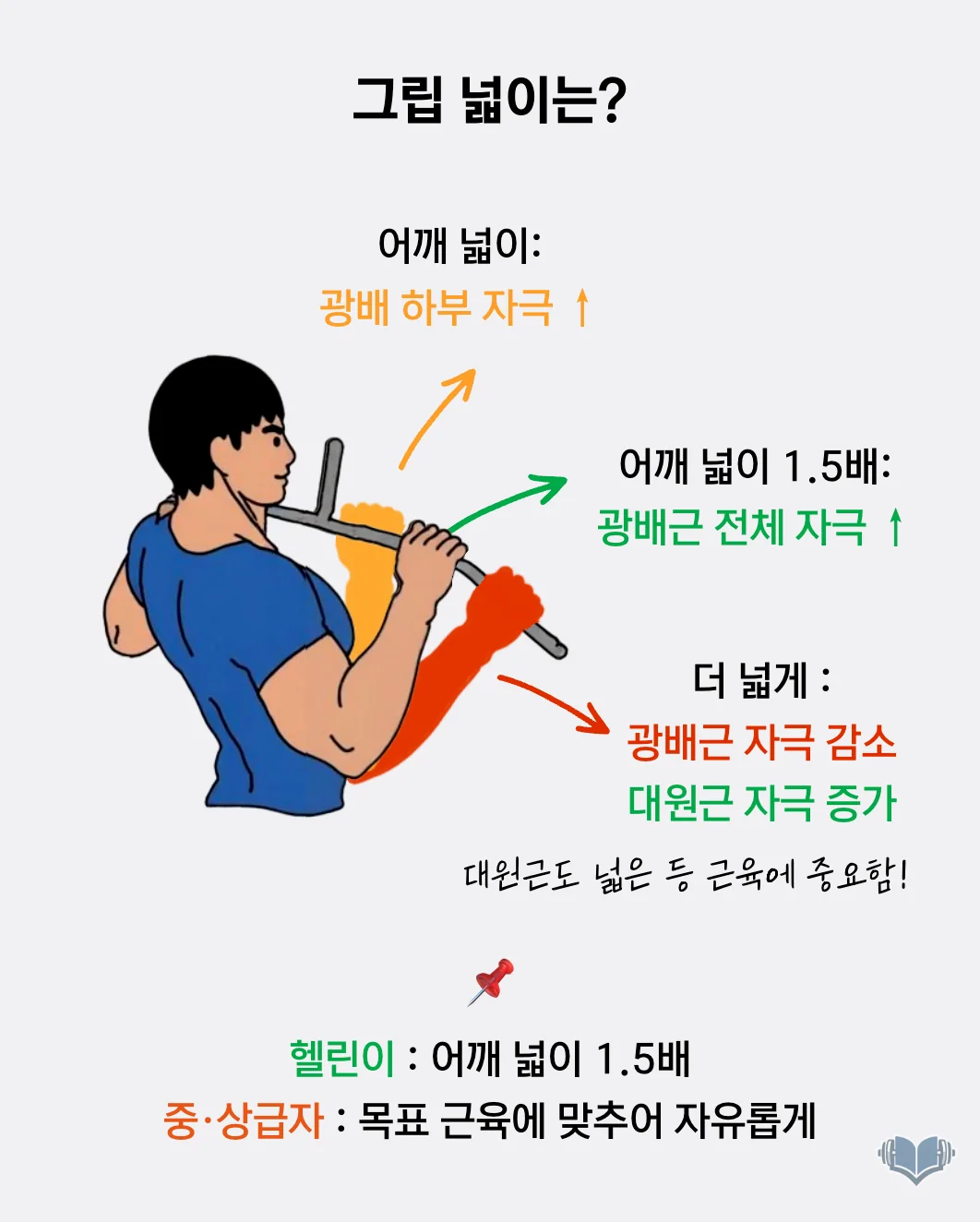 랫풀다운에서 그립 넓이의 기준을 설명하는 이미지