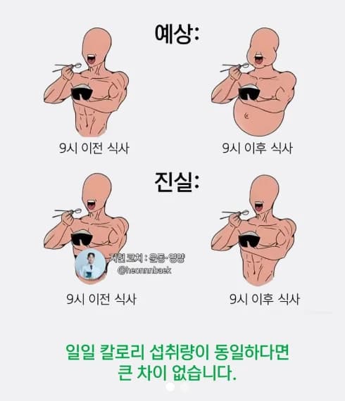 밤늦게 먹는 야식이 체중 변화에 미치는 핵심 요인을 정리한 이미지