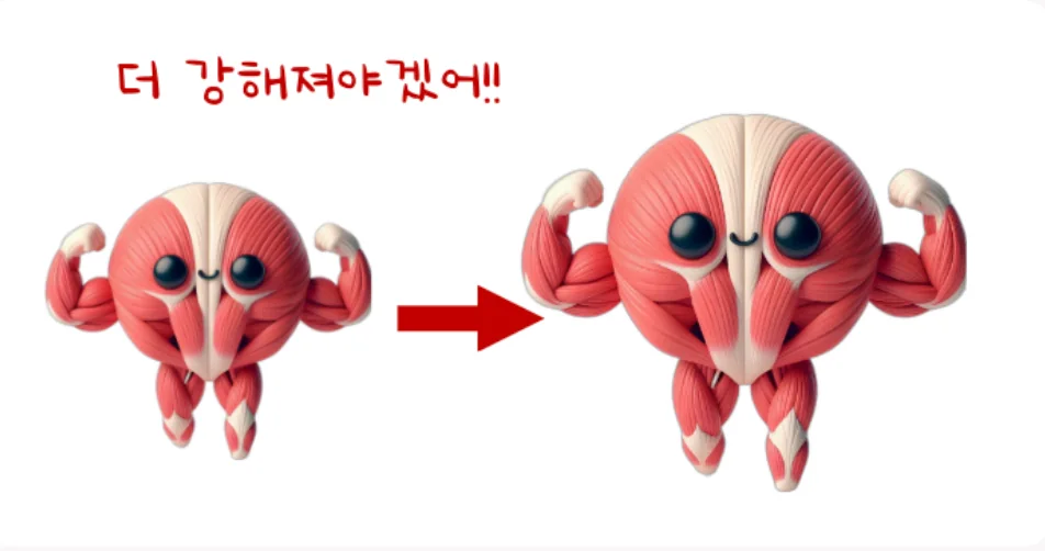 점진적 과부하가 반복되며 성장으로 이어지는 흐름을 보여주는 이미지